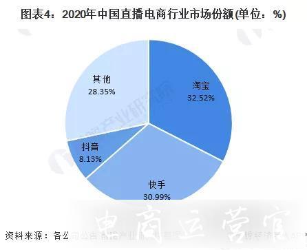 淘抖快在前B站直播帶貨的[小黃車]劍指何方?